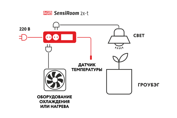 Сделать гроубокс своими руками чертежи 28